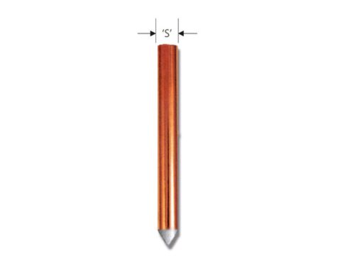 Mechanically Claded / Coated Copper Grounding Rod